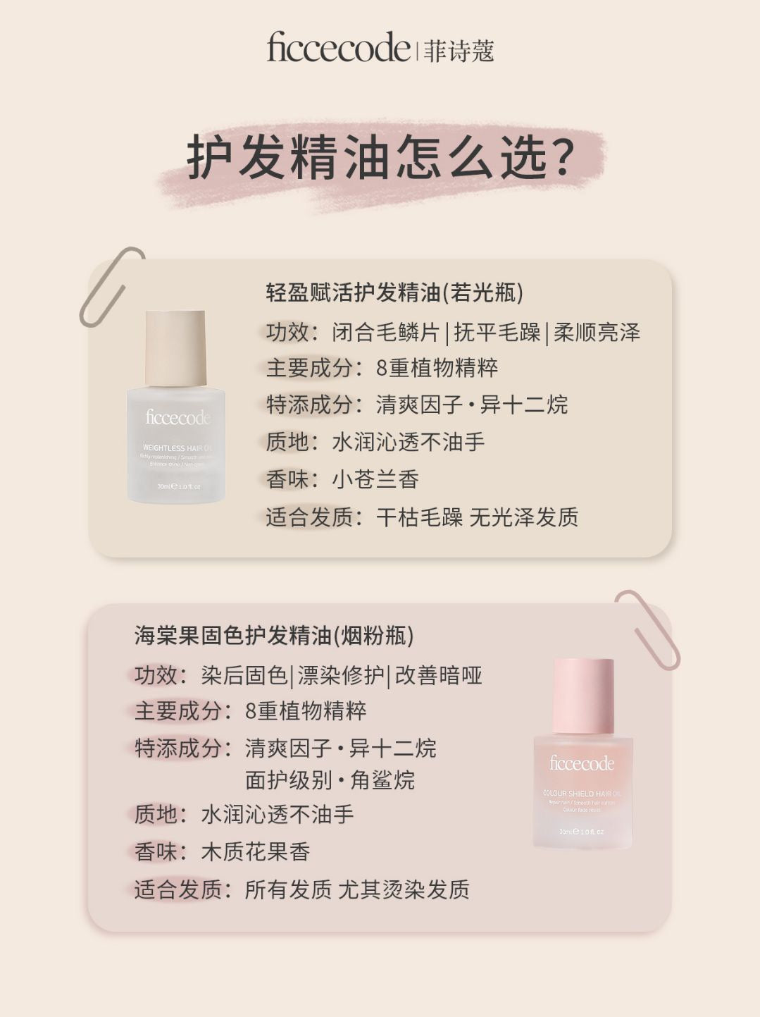 Ficcecode Colour Shield Hair Oil 80ml