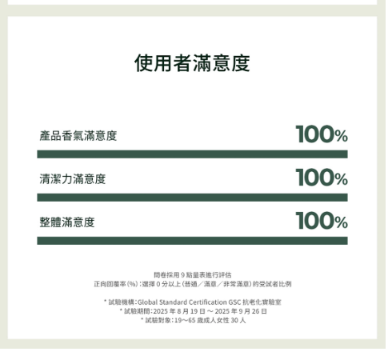 ICD Balancing Gel Cleanser