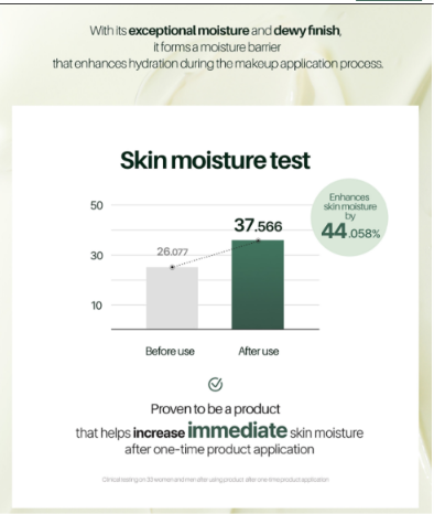 ICD Moisture Layer Sun Protector SPF50+ Pa++++