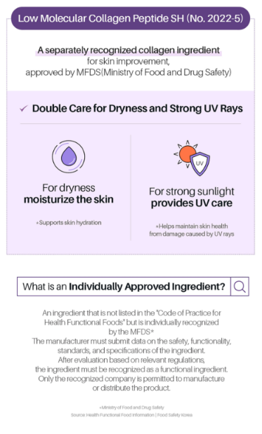 Lifening Beauty Collagen