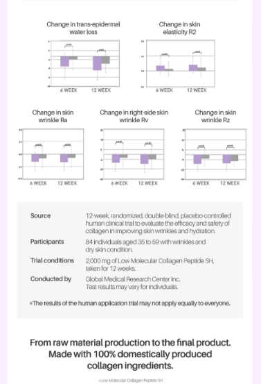 Lifening Beauty Collagen