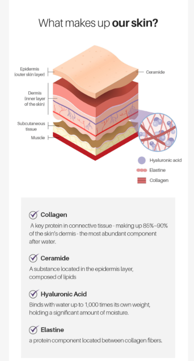 Lifening Beauty Collagen