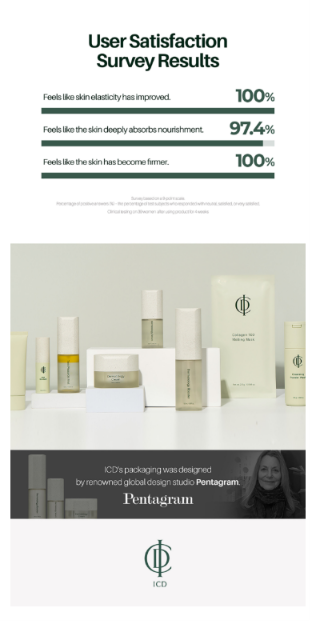 ICD Dermatology Cream