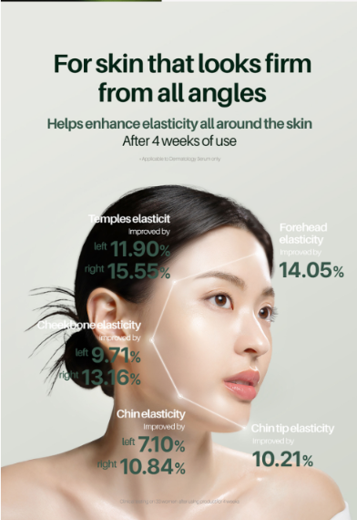 ICD Dermatology First Package